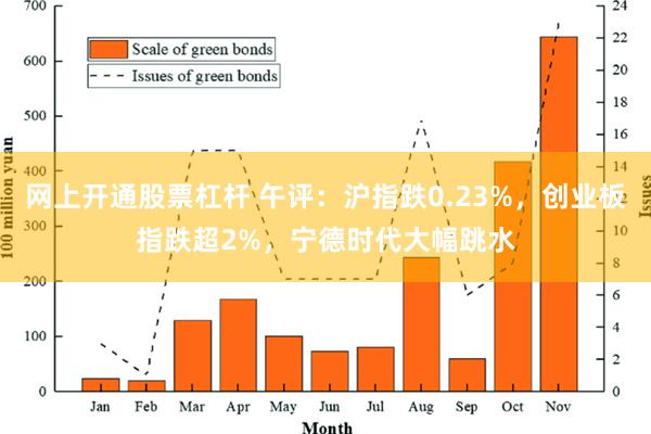 网上开通股票杠杆 午评：沪指跌0.23%，创业板指跌超2%，宁德时代大幅跳水