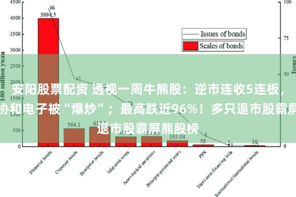 安阳股票配资 透视一周牛熊股：逆市连收5连板，最牛股协和电子被“爆炒”；最高跌近96%！多只退市股霸屏熊股榜