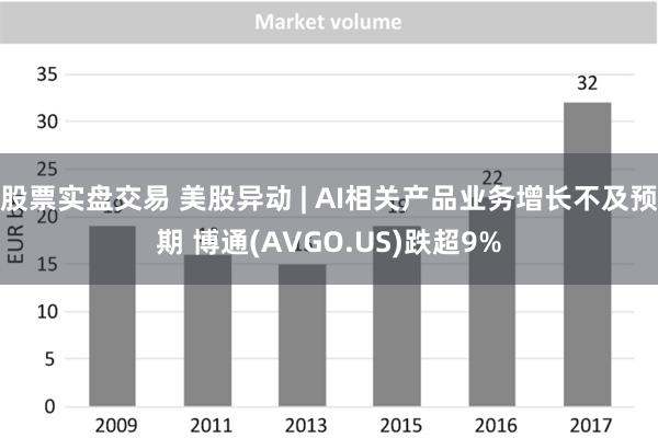 股票实盘交易 美股异动 | AI相关产品业务增长不及预期 博通(AVGO.US)跌超9%