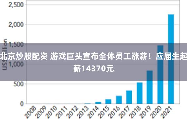 北京炒股配资 游戏巨头宣布全体员工涨薪！应届生起薪14370元