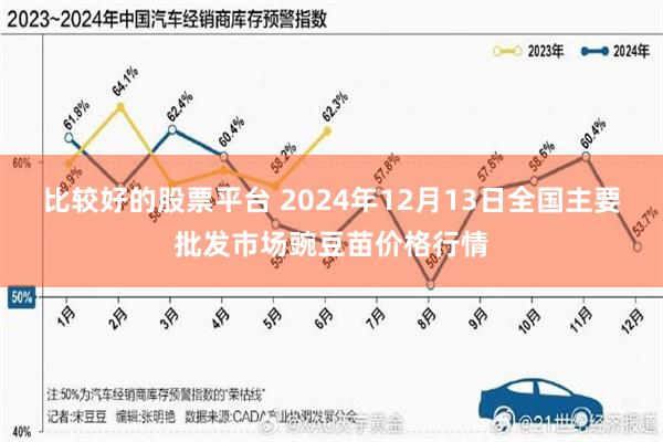 比较好的股票平台 2024年12月13日全国主要批发市场豌豆苗价格行情