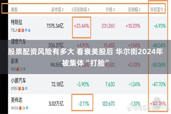 股票配资风险有多大 看衰美股后 华尔街2024年被集体“打脸”