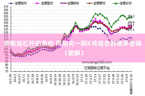 炒股加杠杆的条件 两阳夹一阴K线组合的做多逻辑（图解）