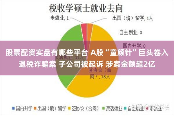 股票配资实盘有哪些平台 A股“童颜针”巨头卷入退税诈骗案 子公司被起诉 涉案金额超2亿