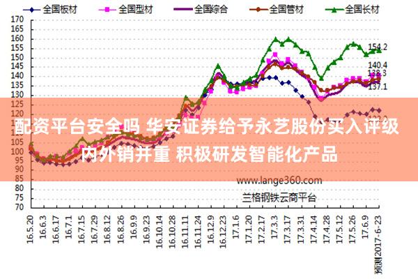 配资平台安全吗 华安证券给予永艺股份买入评级 内外销并重 积极研发智能化产品